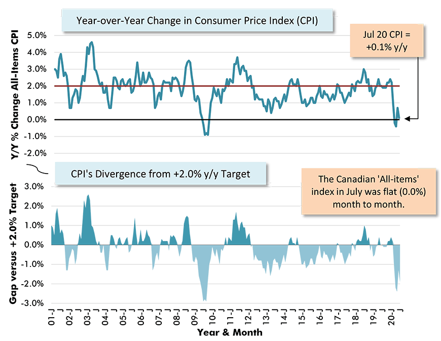 Pandemic Shines Spotlight on Price Elasticity